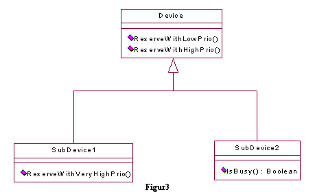DeviceCD
