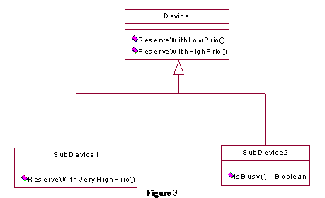 DeviceCD