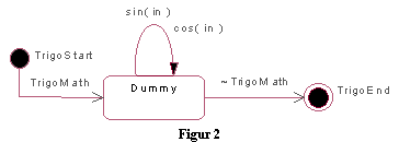 TrigoSTD