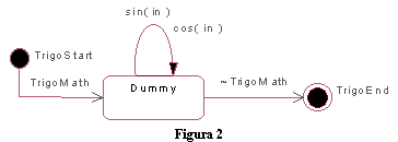 TrigoSTD
